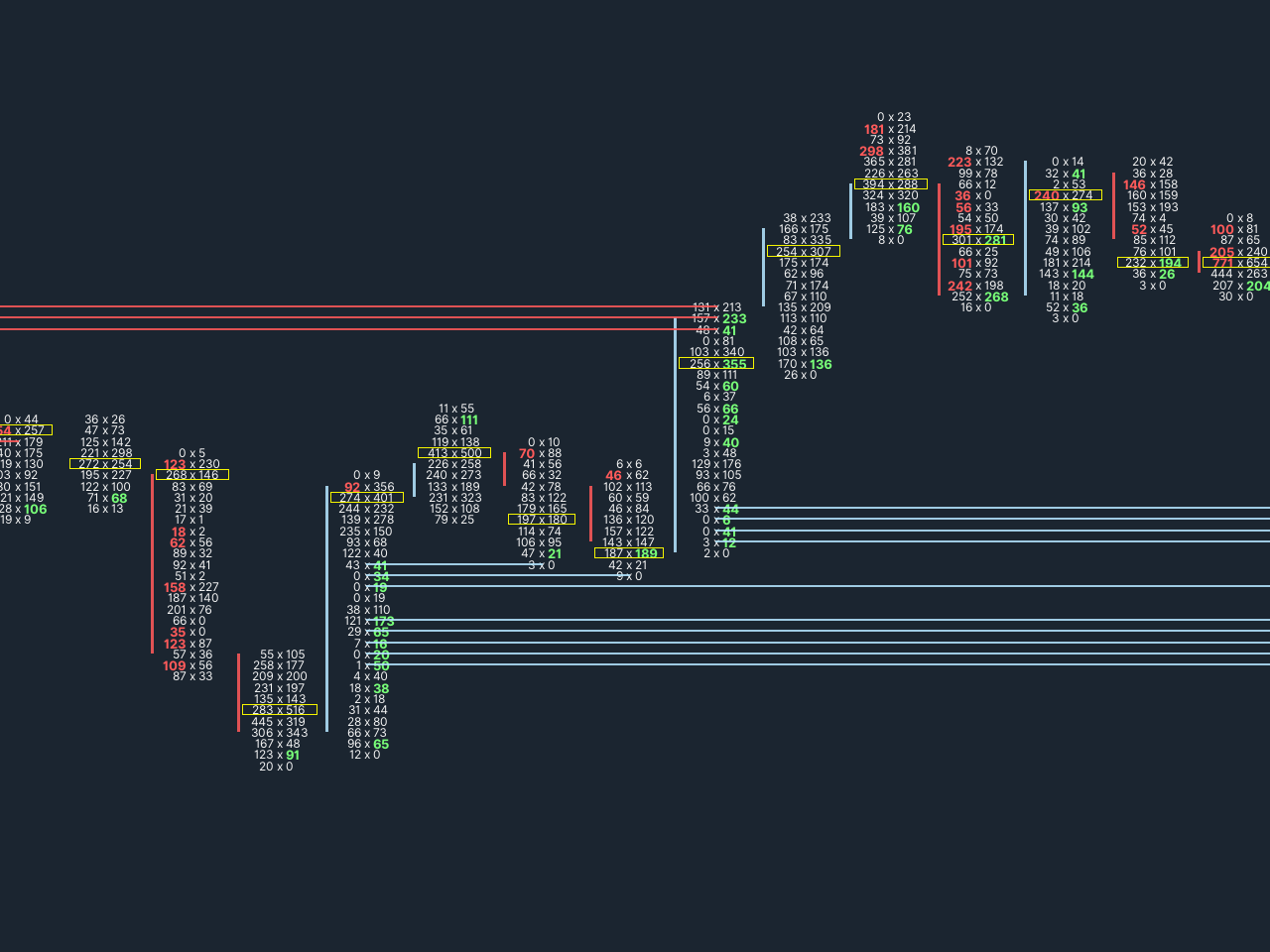 Stacked Imbalance - Image 1
