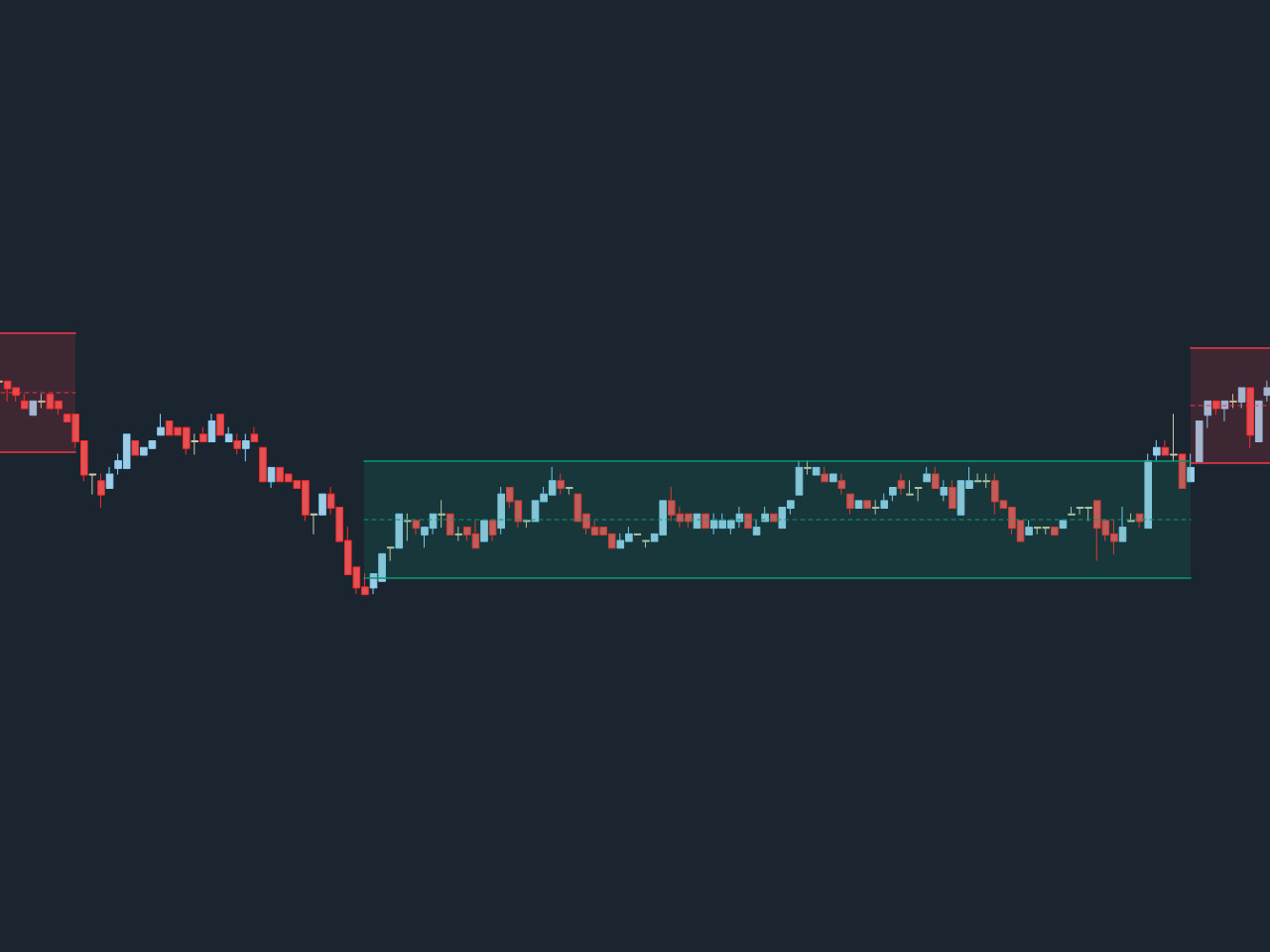 Range Detector - Image 1